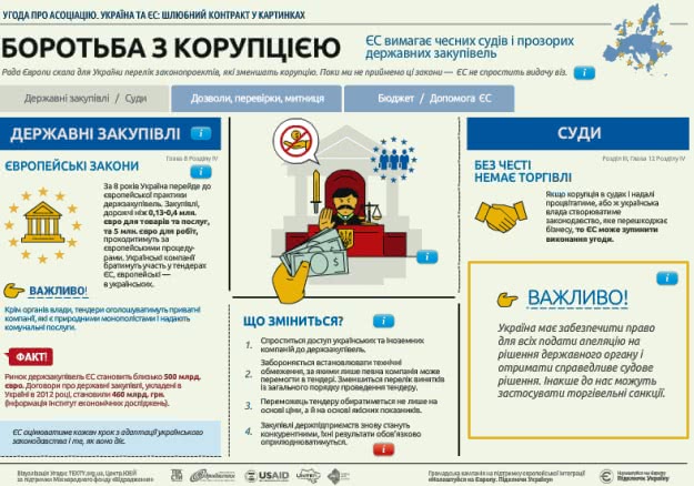 Щоб подивитися інтерактивну графіку, клікніть на малюнок. На графіці шукайте позначки І. При кліці на них відкриється вікно з додатковою інформацією. 