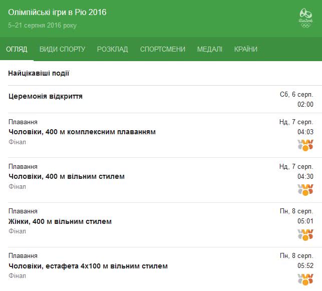 Олимпийские игры-2016