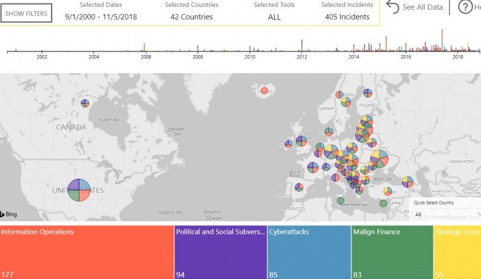 Российское вмешательство в дела США и других стран