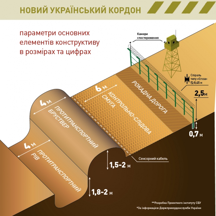 Графіка Державної прикордонної служби