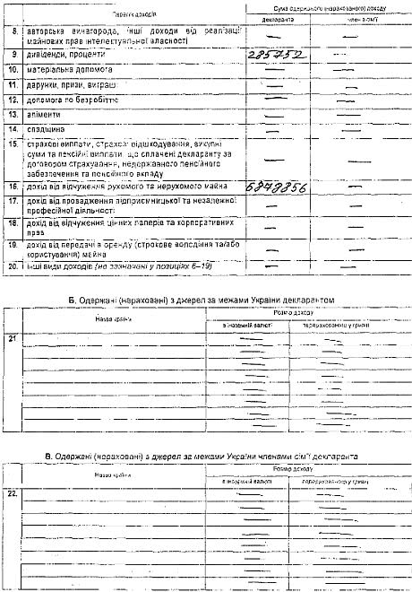 Декларация Портнова о доходах за 2012 год Декларация Портнова о доходах за 2012 год