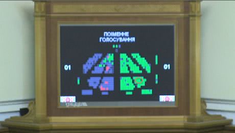 Голосование Голосование