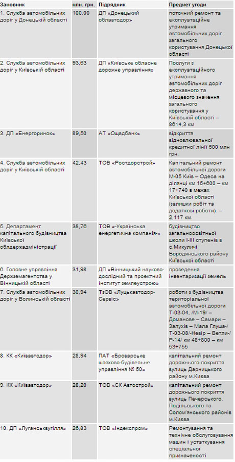 Фото с сайта nashigroshi.org Фото с сайта nashigroshi.org