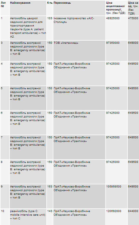 Фото с сайта nashigroshi.org Фото с сайта nashigroshi.org