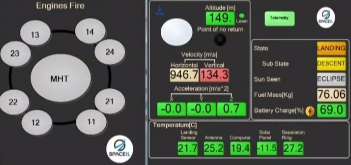 Финальные данные израильского зонда