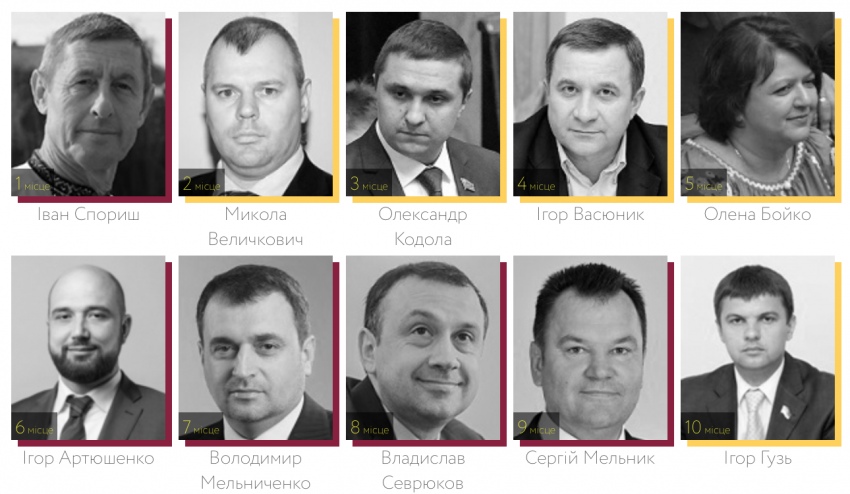 ТОП-10 – члены БПП или НФ, не очень медийные, малоизвестные широкой аудитории депутаты