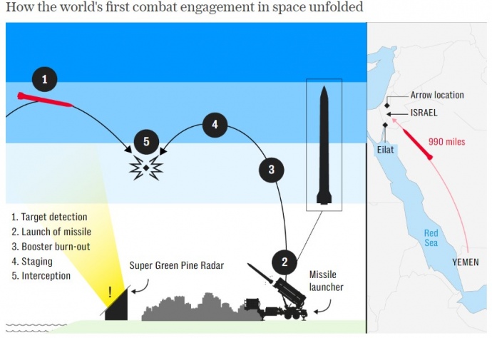 графіка The Telegraph