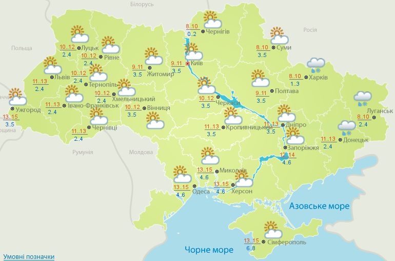 Прогноз на 9 квітня