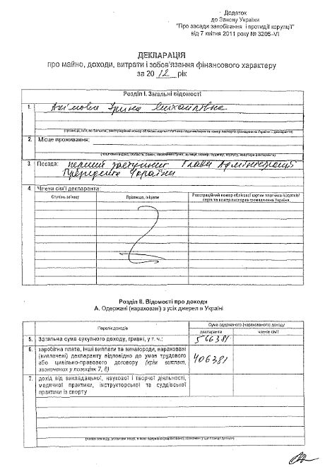 Декларація Акімової про доходи за 2012 рік