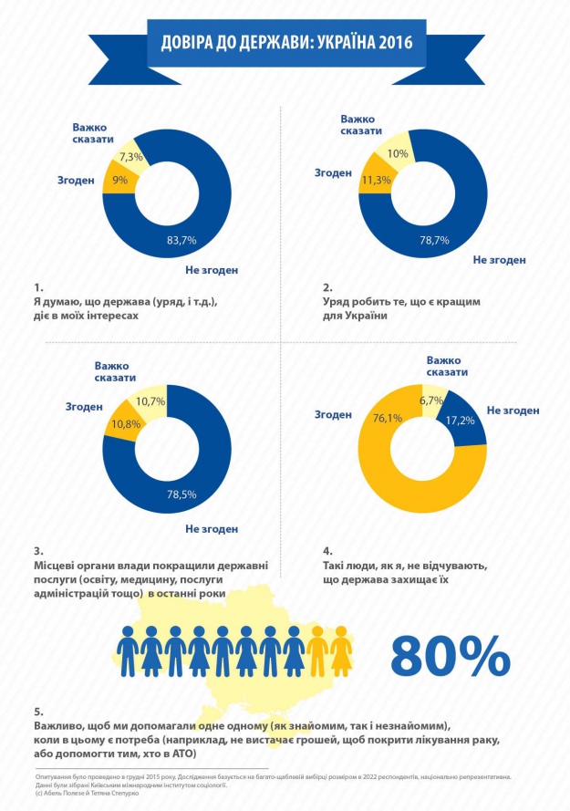 Натисніть для зюільшення