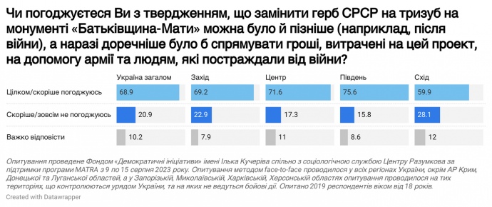 Фонд демократические инициативы имени Илька Кучерива