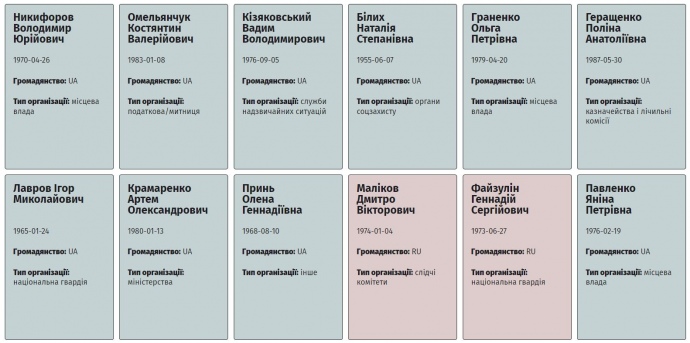 Произвольная подборка представителей оккупационных властей