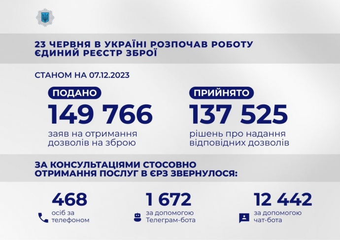 Реестр оружия работает почти полгода