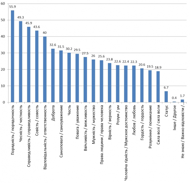 Основные ассоциации с термином 