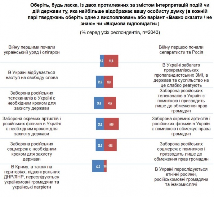 Кто начал войну
