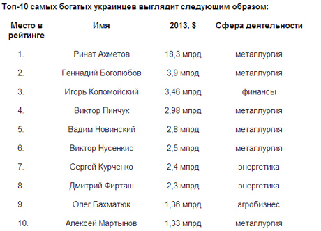 Фото с сайта korrespondent.net