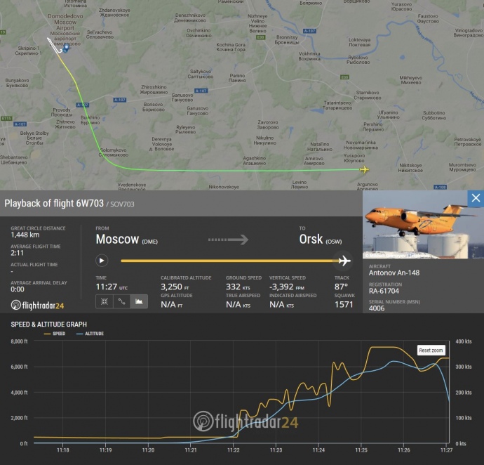 Данные радаров об Ан-148