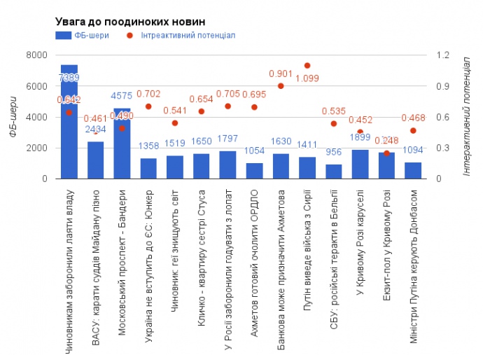 Увага до поодиноких новин (натисніть для збільшення)