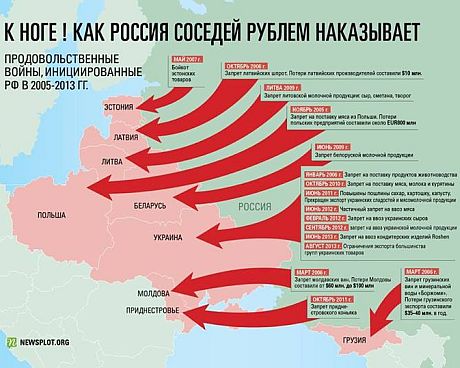 Росія зводить свою зовнішню політику до торговельних війн Росія зводить свою зовнішню політику до торговельних війн