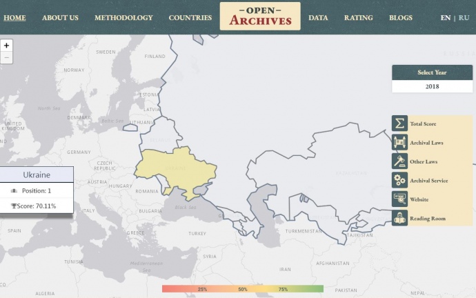 Открытость архивов