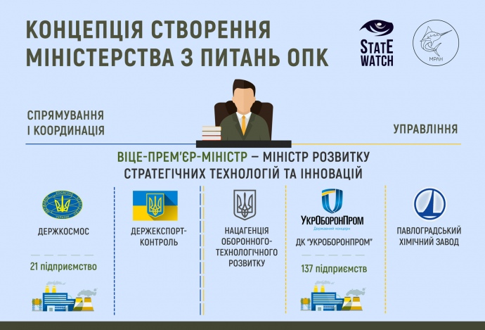 Концепція Данілова