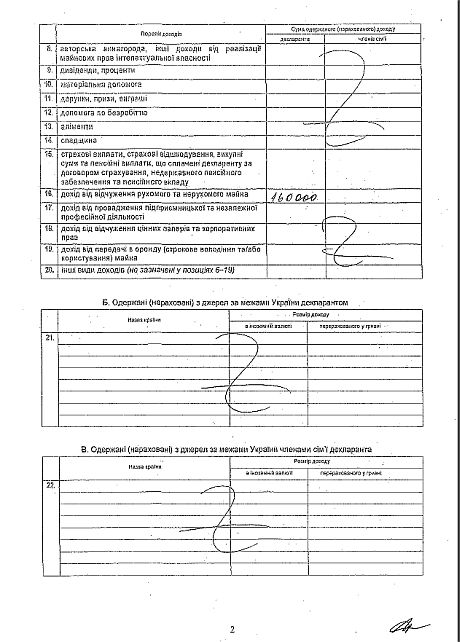 Декларація Акімової про доходи за 2012 рік