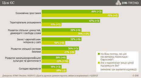 Цілі ЄС Цілі ЄС