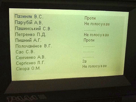 Фото: Twitter А. Аронца