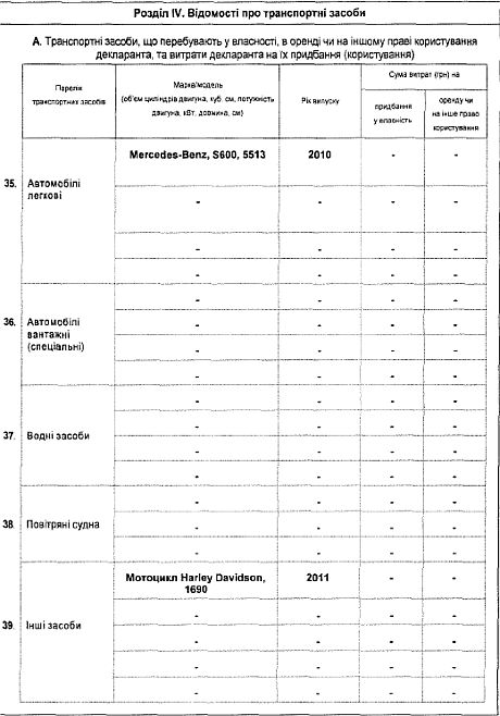 Декларація Льовочкіна за 2012 рік Декларація Льовочкіна за 2012 рік