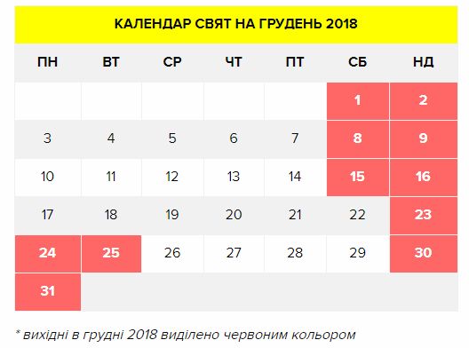 Святкові вихідні у грудні 2018 року