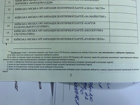 Зноски в протоколі для підрахунку голосів.