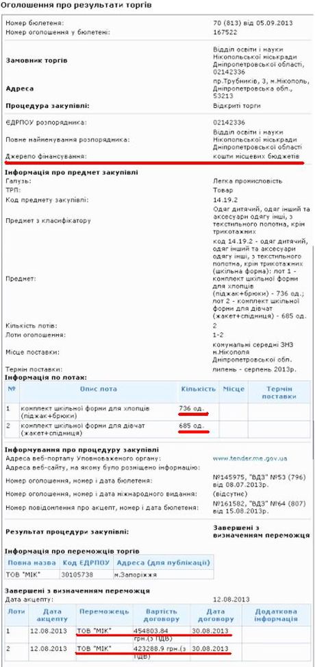 Форму купили за кошти місцевих бюджетів Форму купили за кошти місцевих бюджетів
