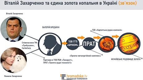 Мужиевское месторождение и Захарченко Мужиевское месторождение и Захарченко