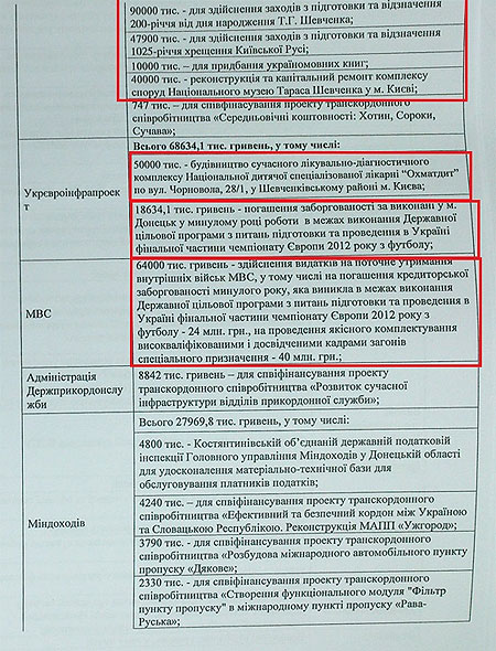 Решение Кабмина, которым на празднование Крещения Руси было выделено 47,9 миллионов