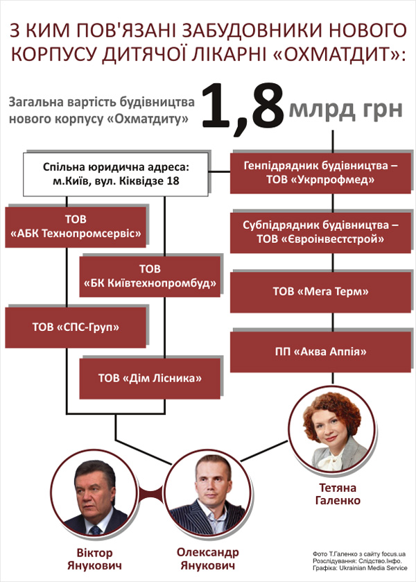 Схема: забудовники нового корпусу Охмадіт Схема: застройщики нового корпуса Охмадит