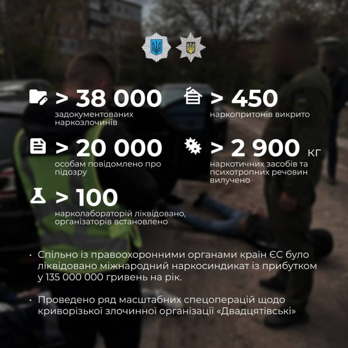 Інфографіка - пресс-служба МВД