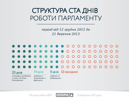 Інфографіка Опори Інфографіка Опори