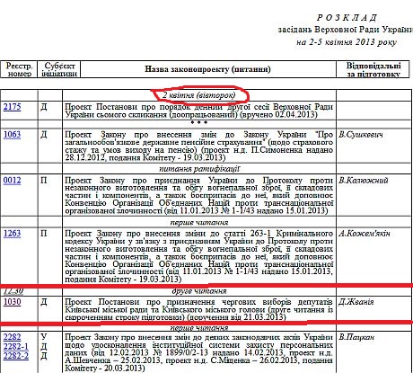 Повестка дня Верховной Рады на 2 апреля (урывок) Повестка дня Верховной Рады на 2 апреля (урывок)