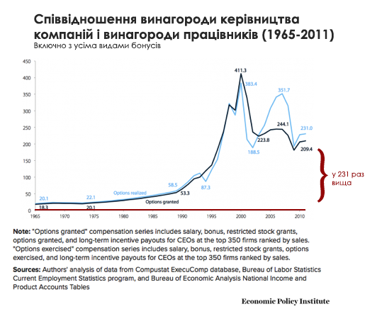 Натисніть для збільшення