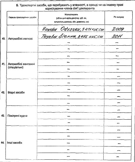 Декларация Януковича про доходы за 2012 год