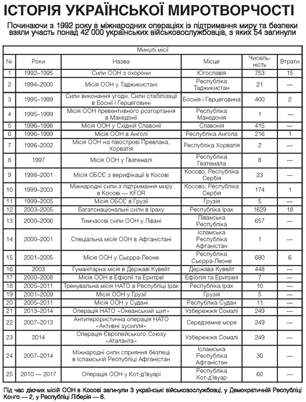 Миротворчість