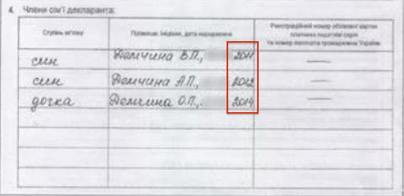 Діти у декларації Демчини за 2015 рік, роки народження: 2011, 2012 та 2014