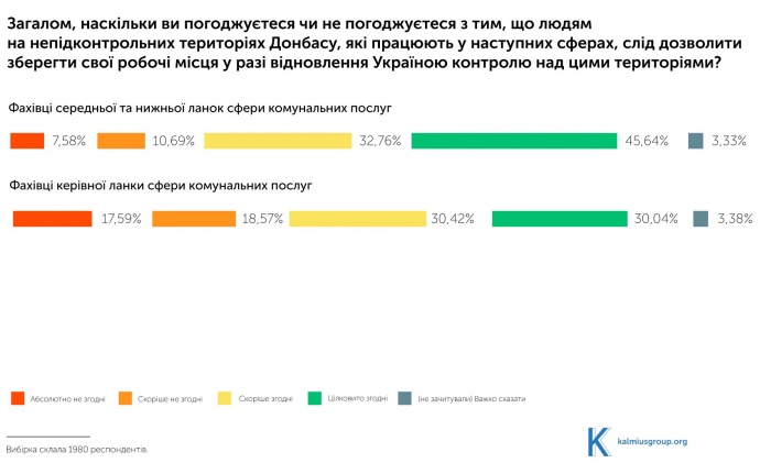 Люстрировать или нет?