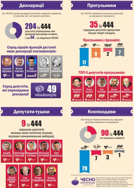У парламента те же проблемы, что и у Рады прошлого созыва У парламента те же проблемы, что и у Рады прошлого созыва