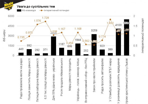 Увага до тем війни та тероризму