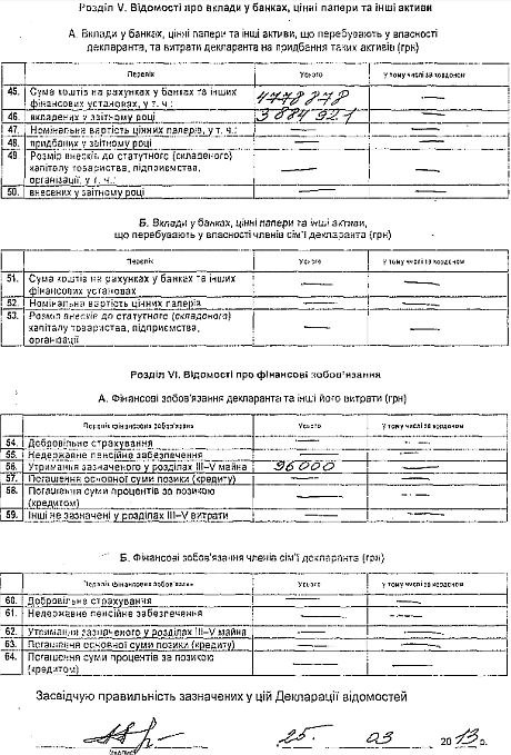 Декларация Портнова о доходах за 2012 год Декларация Портнова о доходах за 2012 год