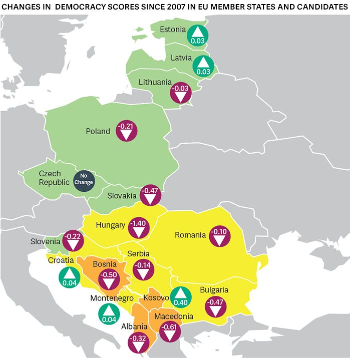 Зміни за 10 років у країнах ЄС чи претендентах на членство