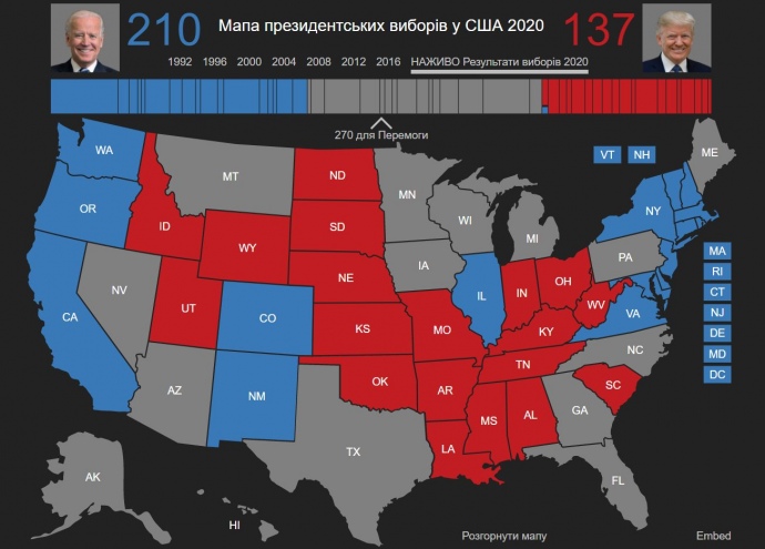 Выборы США-2020