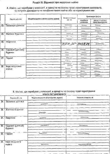 Декларація Портнова про доходи за 2012 рік