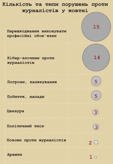 Подавляющее большинство случаев препятствования в сентябре касались недопуска журналистов Подавляющее большинство случаев препятствования в сентябре касались недопуска журналистов